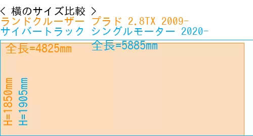 #ランドクルーザー プラド 2.8TX 2009- + サイバートラック シングルモーター 2020-